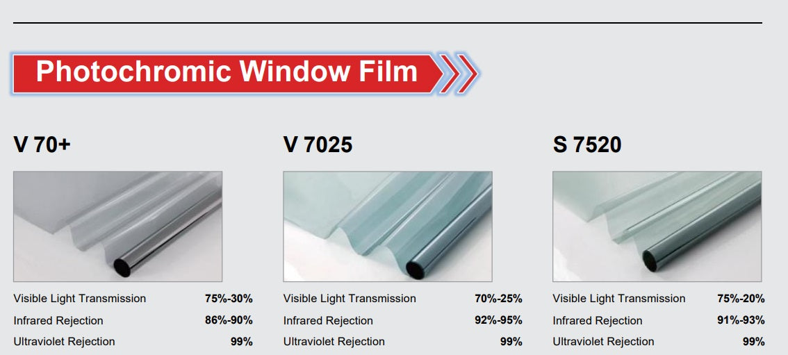 7.5mil 7 years High Quality Car Window Film Tph Material Sunroof Protection Film For Car