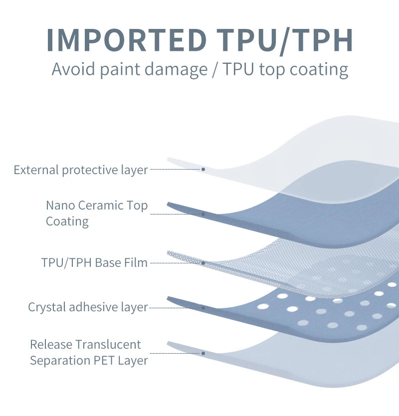 TPU  PPF Car Paint Protection Film  Heat  Self Healing car tints clear bar7.5 mil