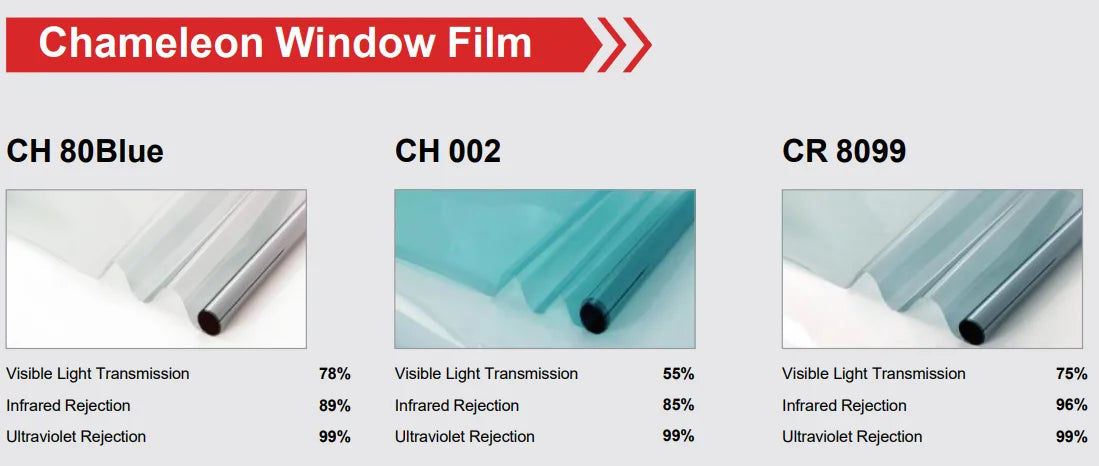 Transition VLT Window Tint Film Smart Self-Adjust VLT Solar Control Photochromic Film