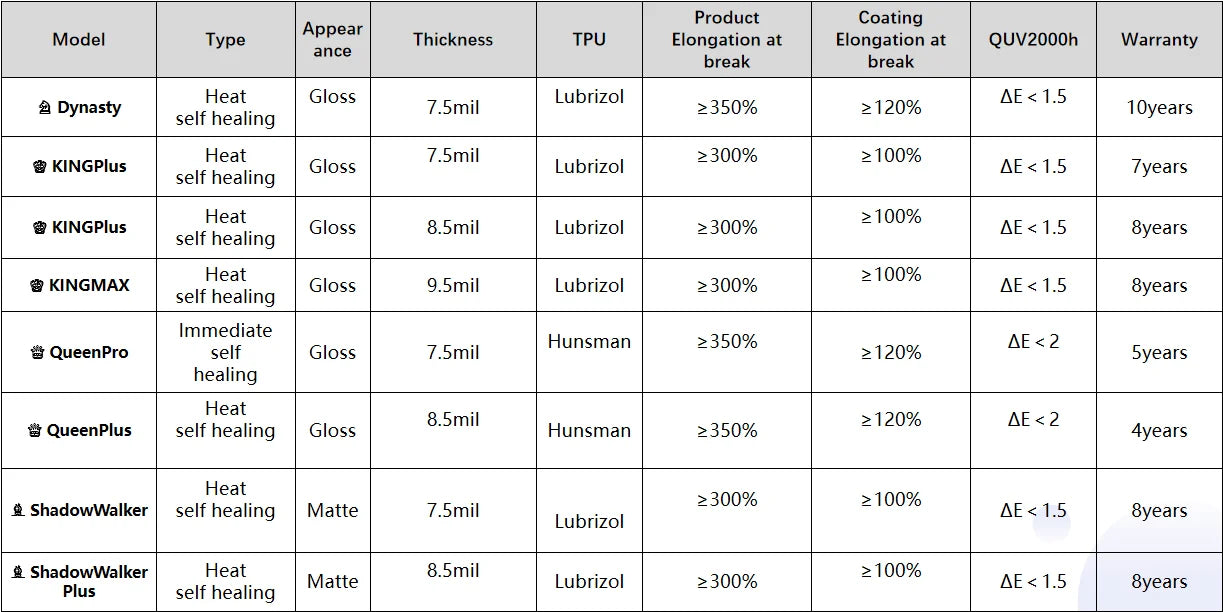 TPU Car Films transparent Ppf 7.5mil 8.5mil 9.5mil Paint Protection Film Color Changing Car Wrap Vinyl